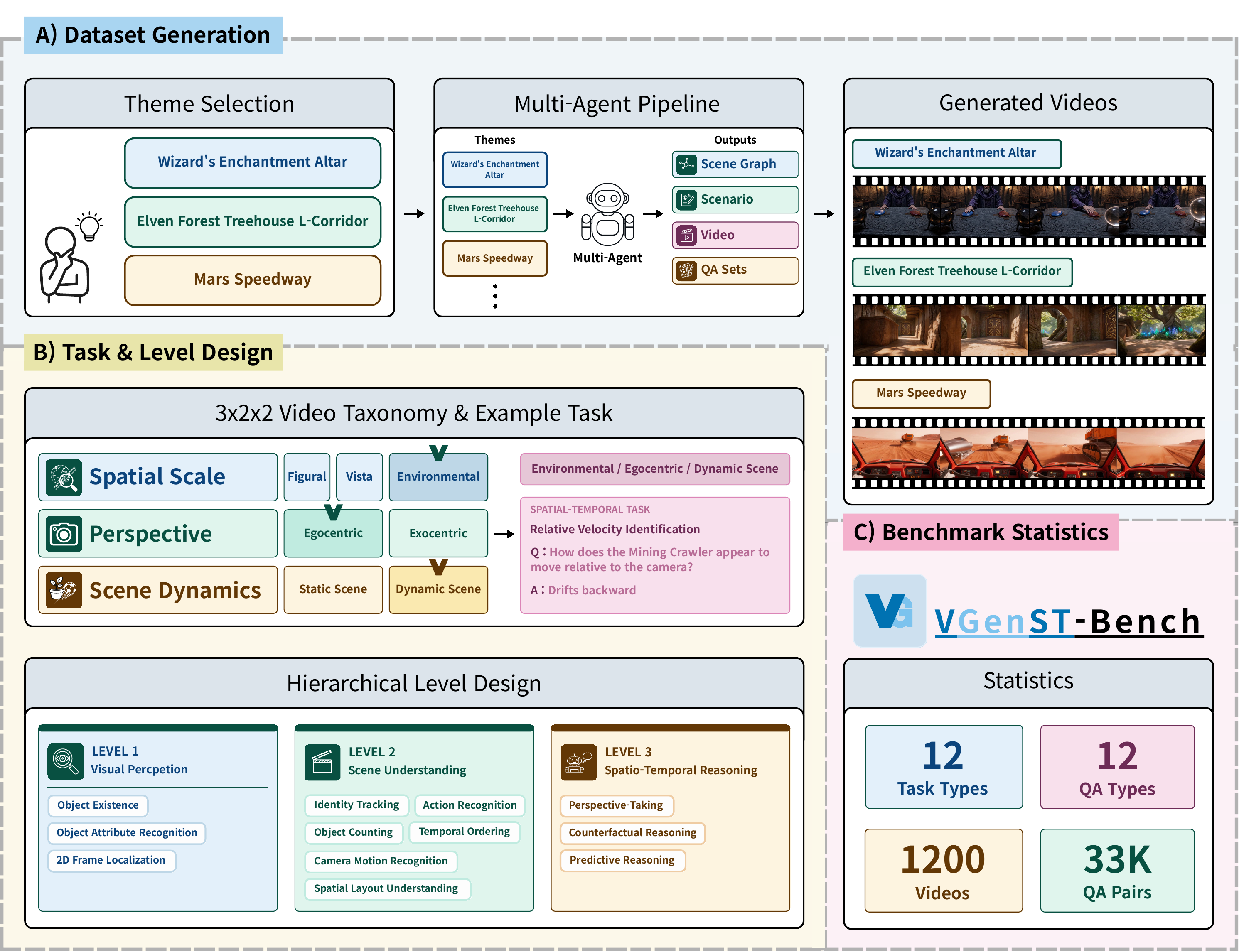 Overview of VGenST-Bench