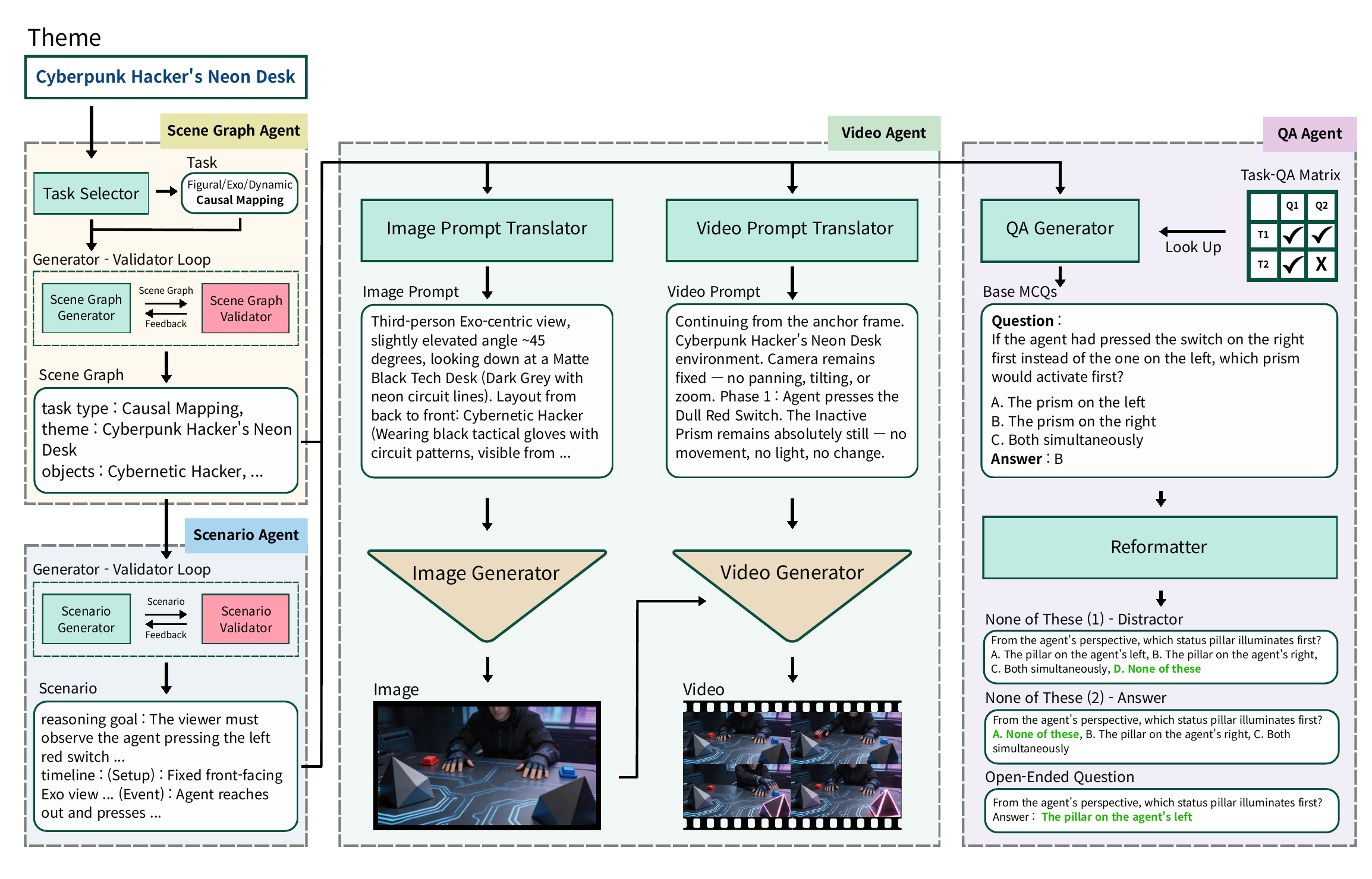 VGenST-Bench construction pipeline